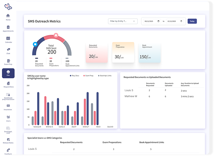 DoctorFare referral analytics dashboard